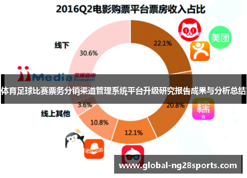 体育足球比赛票务分销渠道管理系统平台升级研究报告成果与分析总结