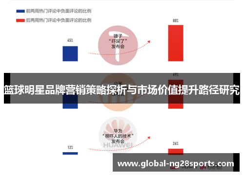篮球明星品牌营销策略探析与市场价值提升路径研究