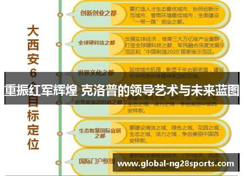 重振红军辉煌 克洛普的领导艺术与未来蓝图 重振红军辉煌 克洛普的领导艺术与未来蓝图