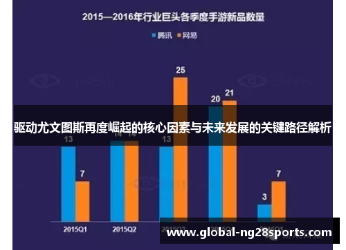 驱动尤文图斯再度崛起的核心因素与未来发展的关键路径解析 驱动尤文图斯再度崛起的核心因素与未来发展的关键路径解析