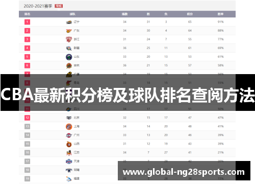 CBA最新积分榜及球队排名查阅方法 CBA最新积分榜及球队排名查阅方法