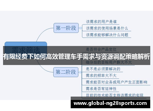 有限经费下如何高效管理车手需求与资源调配策略解析