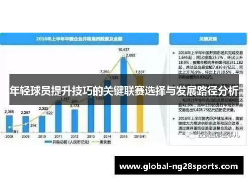 年轻球员提升技巧的关键联赛选择与发展路径分析 年轻球员提升技巧的关键联赛选择与发展路径分析