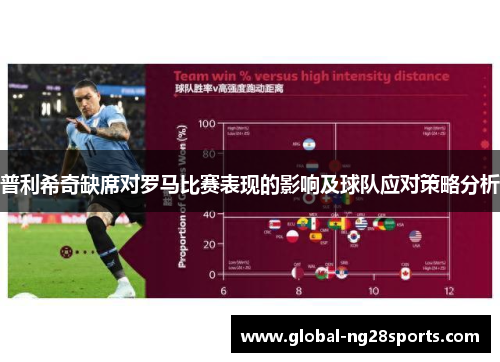 普利希奇缺席对罗马比赛表现的影响及球队应对策略分析