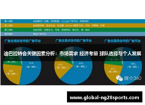 迪巴拉转会关键因素分析：市场需求 经济考量 球队选择与个人发展