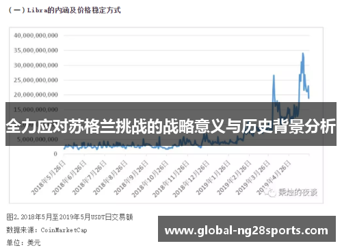 全力应对苏格兰挑战的战略意义与历史背景分析