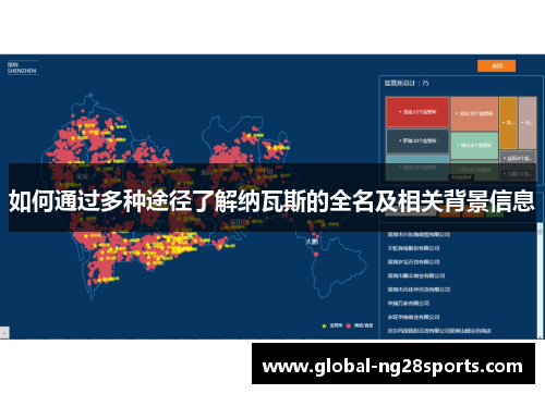 如何通过多种途径了解纳瓦斯的全名及相关背景信息 如何通过多种途径了解纳瓦斯的全名及相关背景信息