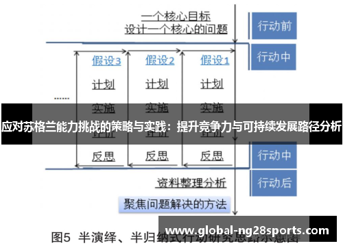 应对苏格兰能力挑战的策略与实践:提升竞争力与可持续发展路径分析 应对苏格兰能力挑战的策略与实践:提升竞争力与可持续发展路径分析