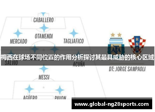 梅西在球场不同位置的作用分析探讨其最具威胁的核心区域