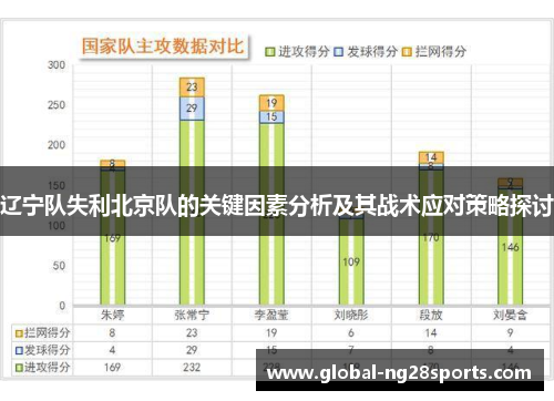 辽宁队失利北京队的关键因素分析及其战术应对策略探讨