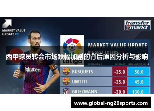 西甲球员转会市场跌幅加剧的背后原因分析与影响